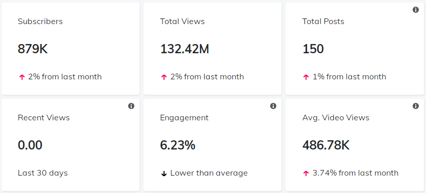 YouTube紅人數(shù)據(jù)