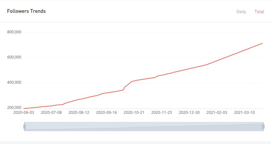YouTube紅人數(shù)據(jù)
