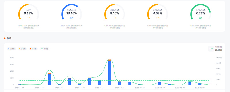 意大利美食tiktok網(wǎng)紅達(dá)人頻道數(shù)據(jù)