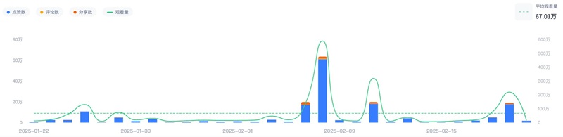 TikTok網(wǎng)紅營銷:法國母嬰中小型海外帶貨網(wǎng)紅頻道數(shù)據(jù)
