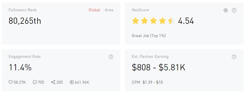 YouTube紅人數(shù)據(jù)