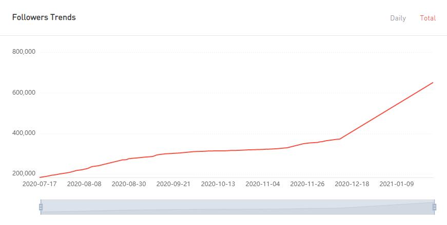 YouTube紅人數(shù)據(jù)