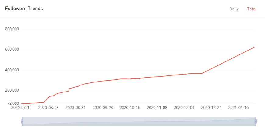 YouTube紅人數(shù)據(jù)
