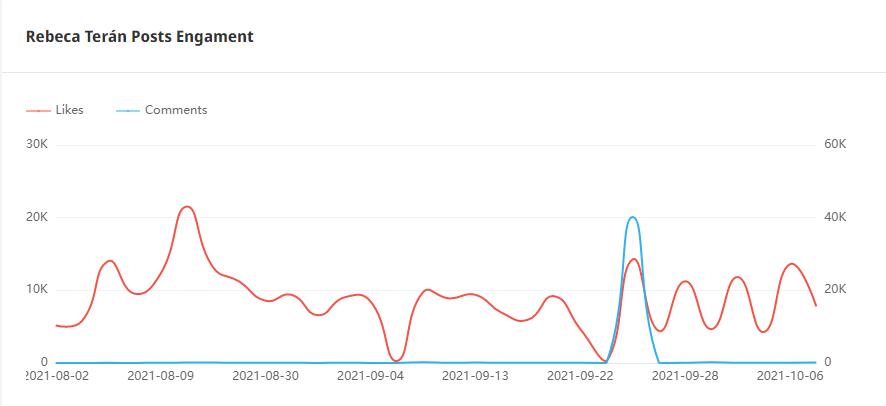 Instagram紅人推廣