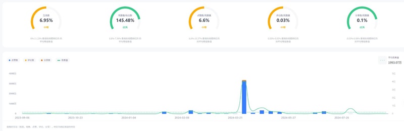 印度尼西亞tiktok美妝護(hù)膚博主合作頻道數(shù)據(jù)