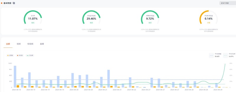 YouTube網(wǎng)紅:美國游戲與科技網(wǎng)紅出海營銷合作頻道數(shù)據(jù)