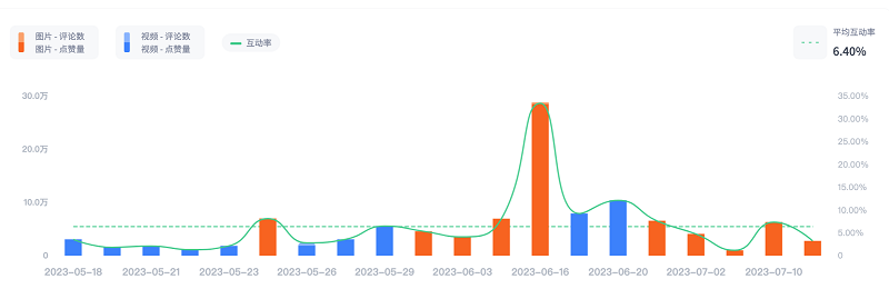 時(shí)尚家庭Instagram紅人博主數(shù)據(jù)表