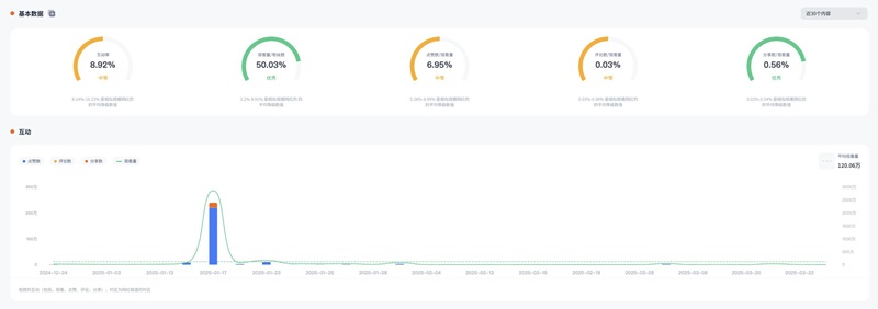 TikTok達(dá)人合作:美國(guó)家庭母嬰類kol網(wǎng)紅推薦頻道數(shù)據(jù)