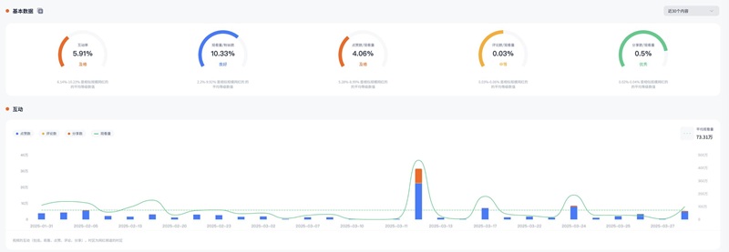 TikTok網(wǎng)紅推廣:美國頭部母嬰kol營銷推廣頻道數(shù)據(jù)