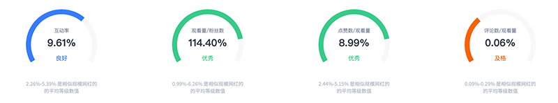 80W粉絲美國(guó)時(shí)尚穿搭博主youtube頻道數(shù)據(jù)