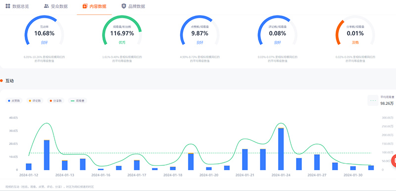 個(gè)護(hù)產(chǎn)品出海營銷美國紅人營銷推廣頻道數(shù)據(jù)