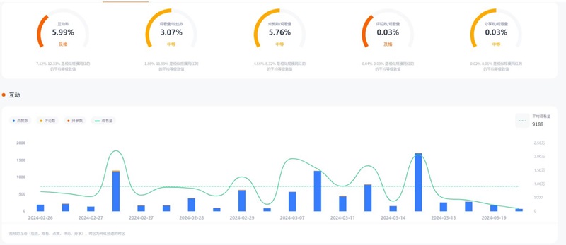 Tiktok新加坡海外運(yùn)動(dòng)類紅人帶貨頻道數(shù)據(jù)