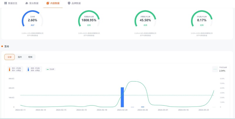 instagram西班牙騎行器材海外達(dá)人營銷頻道數(shù)據(jù)