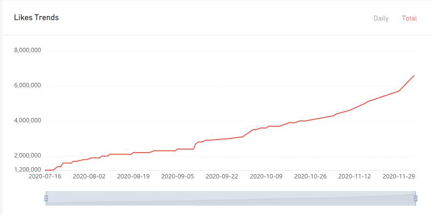 YouTube紅人數(shù)據(jù)