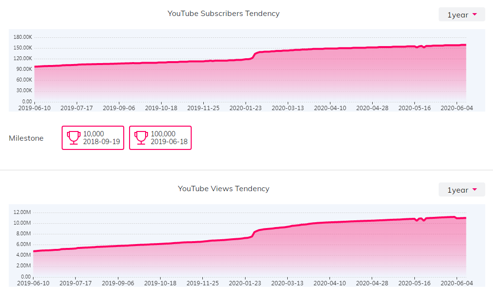 海外網(wǎng)紅數(shù)據(jù)