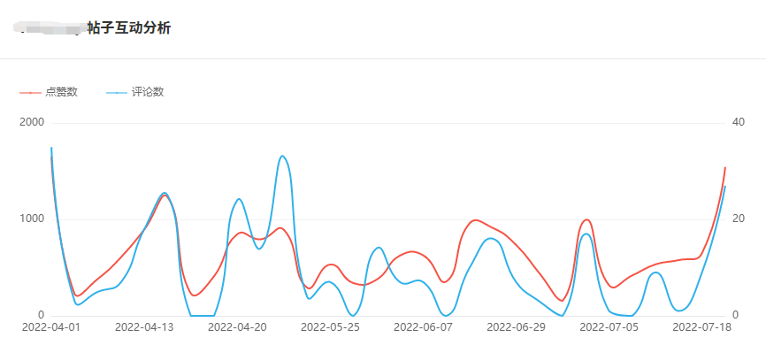 Instagram西班牙紅人頻道數(shù)據(jù)-1