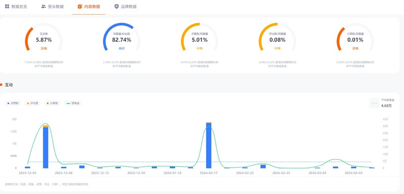 tiktok英國紅人穿搭時(shí)尚博主頻道數(shù)據(jù)