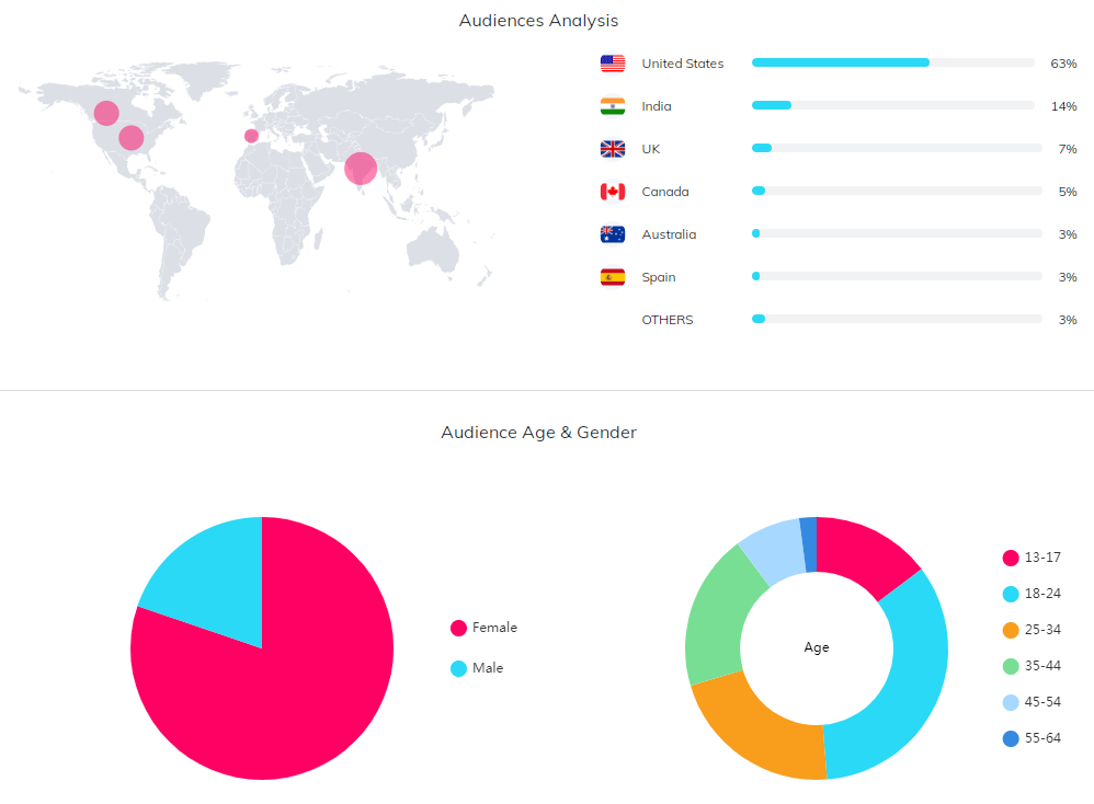 海外KOL數(shù)據(jù)