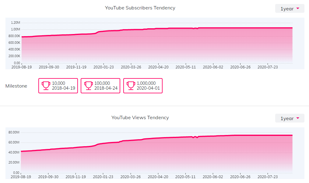 海外KOL數(shù)據(jù)