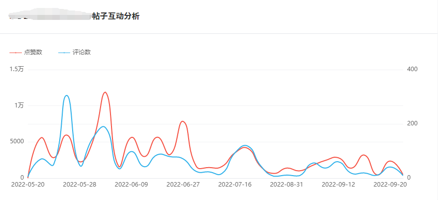 Instagram西班牙紅人頻道數(shù)據(jù)-1