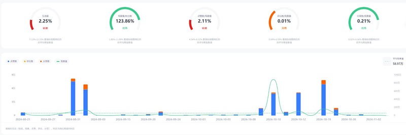 TikTok網(wǎng)紅推廣:美國科技產(chǎn)品測評開箱尾部博主推薦頻道數(shù)據(jù)