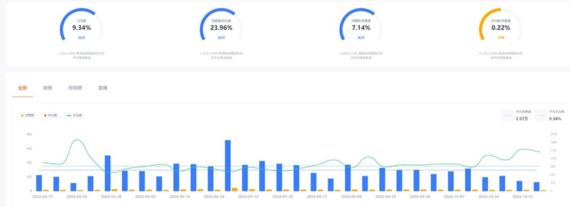 YouTube網(wǎng)紅推廣:美國(guó)閱讀書籍類女博主頻道數(shù)據(jù)