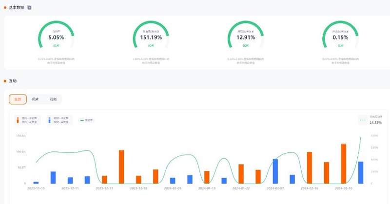 巴西親子美妝護膚博主instagram達人頻道數(shù)據(jù)