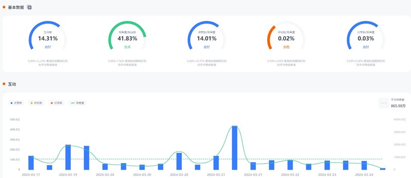 美國頭部母嬰生活類博主tiktok網(wǎng)紅頻道數(shù)據(jù)