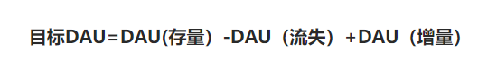 年度DAU目標(biāo)