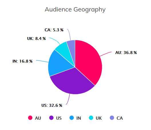 紅人介紹數(shù)據(jù)