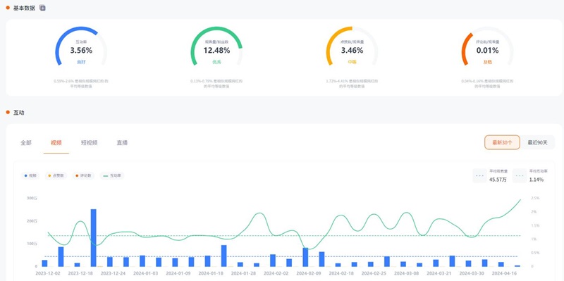 韓國(guó)吃播娛樂(lè)頭部博主youtube紅人推廣頻道數(shù)據(jù)