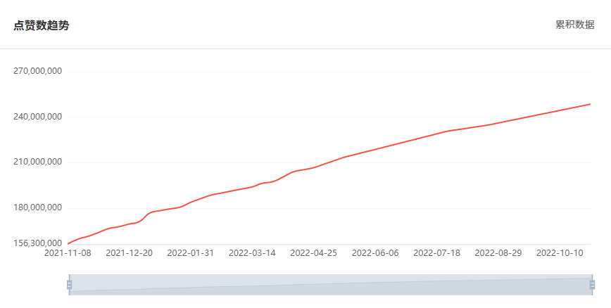 巴西網(wǎng)紅數(shù)據(jù)2