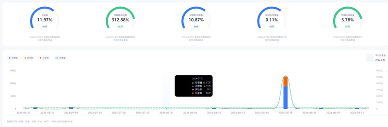 澳洲超人氣TikTok搞笑短劇達(dá)人頻道數(shù)據(jù)