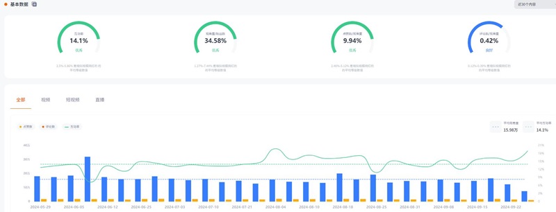 YouTube美國園藝生活方式KOL網(wǎng)紅頻道數(shù)據(jù)
