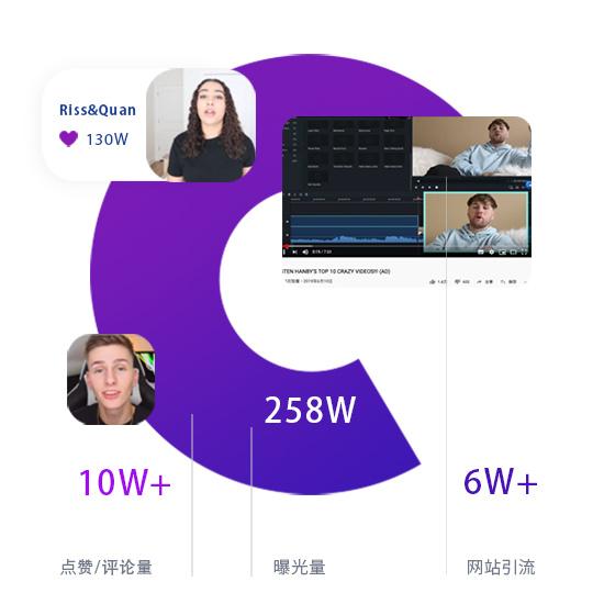 科技軟件Filmora9網(wǎng)紅營銷案例