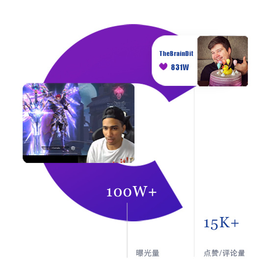 MU Origin 2游戲推廣案例