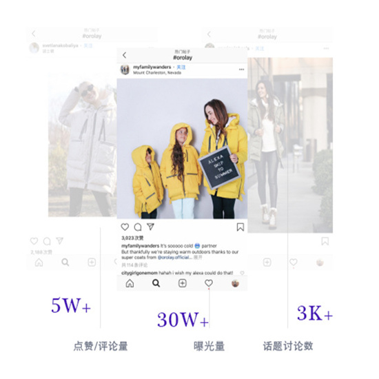 海外網(wǎng)紅營銷案例