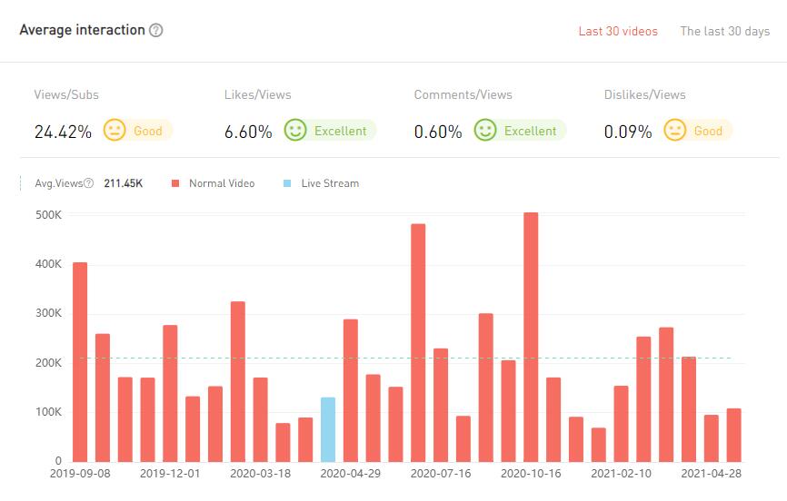 20210423 數(shù)據(jù)2-Allo Maman