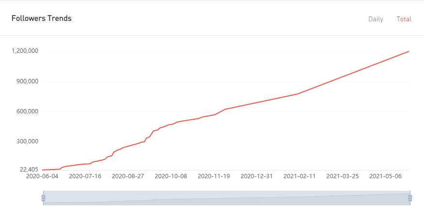 YouTube紅人數(shù)據(jù)
