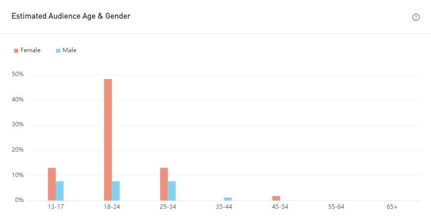 YouTube紅人數(shù)據(jù)