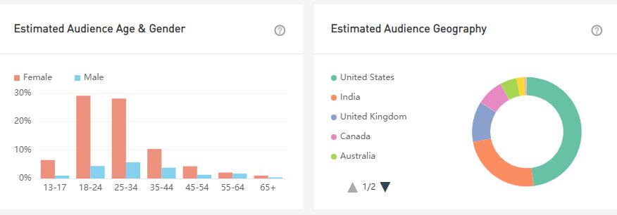 YouTube紅人數(shù)據(jù)