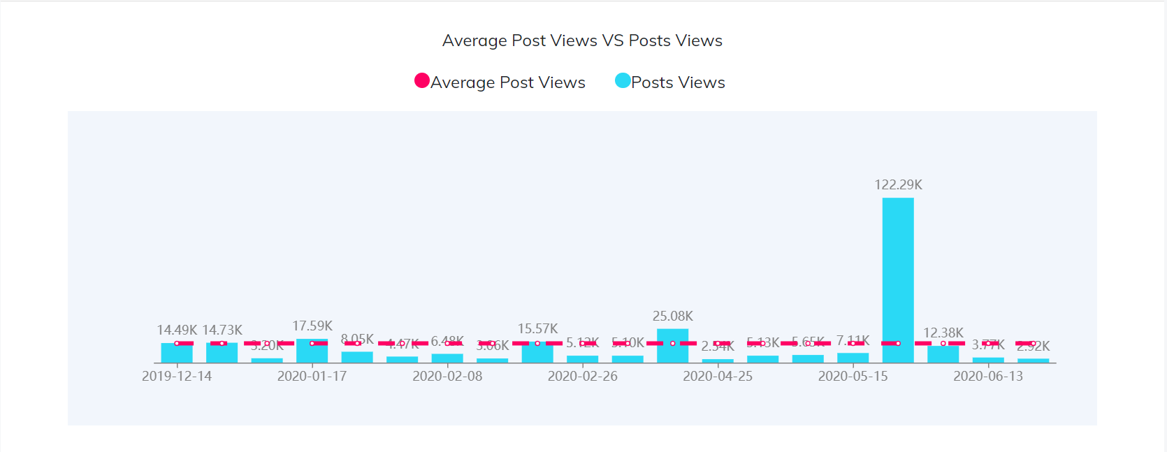 YouTube紅人數(shù)據(jù)