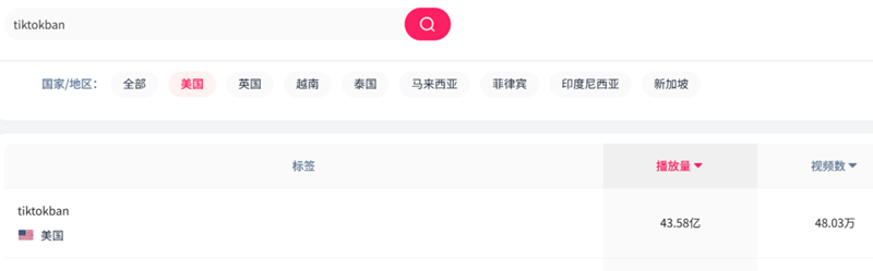 TikTok敗訴后，海外營銷的破局之道