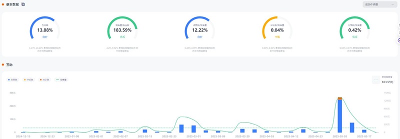 TikTok網(wǎng)紅推廣:日本百萬粉絲的情侶生活類博主頻道數(shù)據(jù)