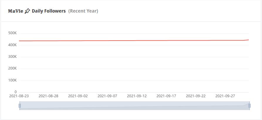 Instagram紅人推廣
