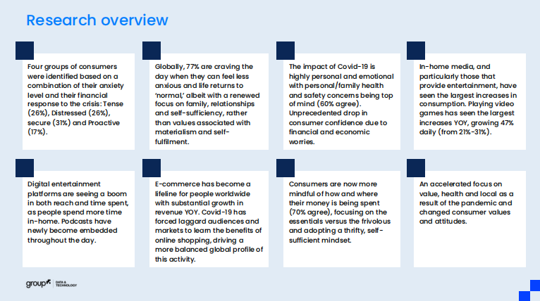 新冠疫情：媒體和購買的游戲規(guī)則改變者