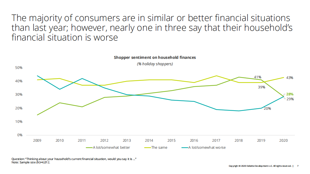 2020年假日零售報告