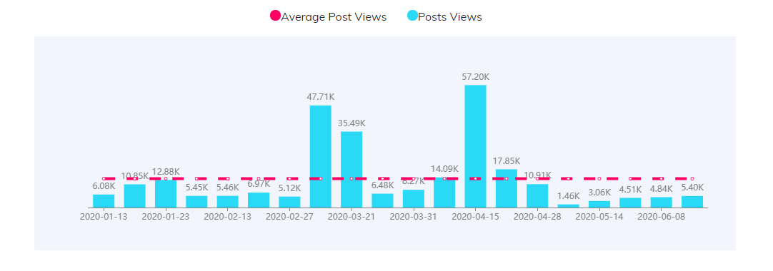 YouTube紅人數(shù)據(jù)