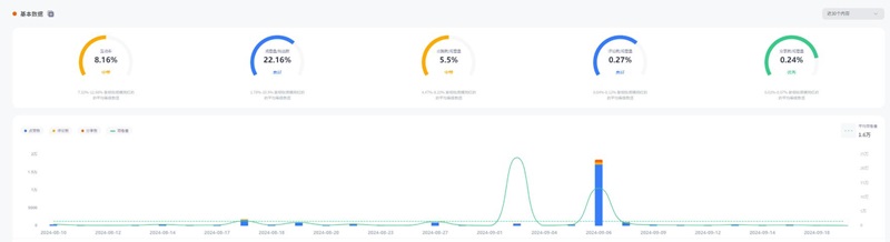 TikTok網(wǎng)紅:美國(guó)金融類小微網(wǎng)紅頻道數(shù)據(jù)
