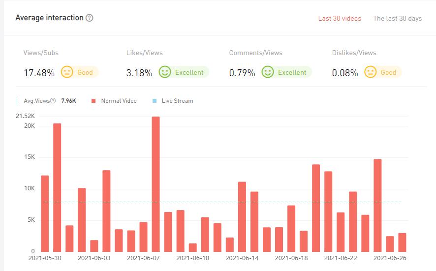 20210423 數(shù)據(jù)2-Allo Maman